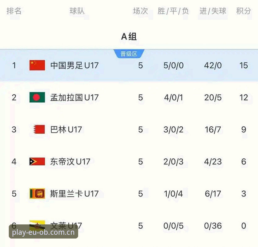 U17世界杯抽签结果深度评测：中国青年军遇强敌，欧宝体育平台观赛体验全解析